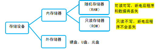 洢豸