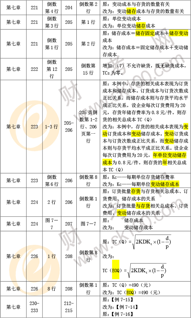 2016年中级会计职称考试《财务管理》新旧教材对比